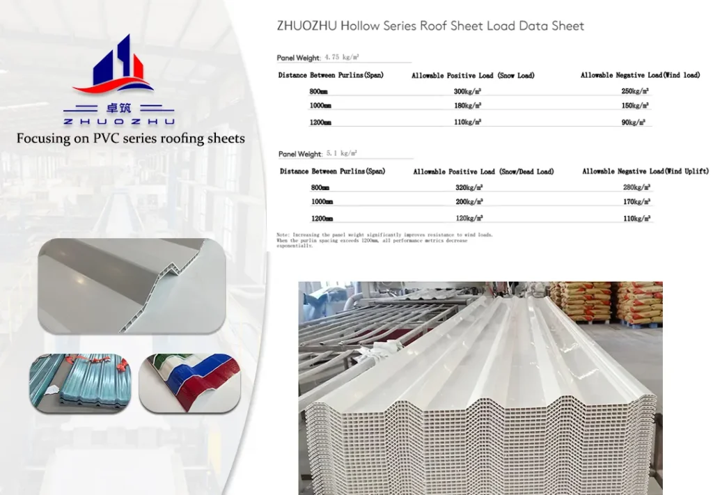 Hollow Roof Sheet Wind and Snow Load